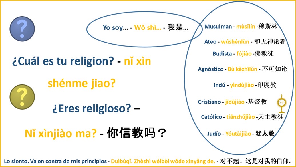 Frases de religion en chino